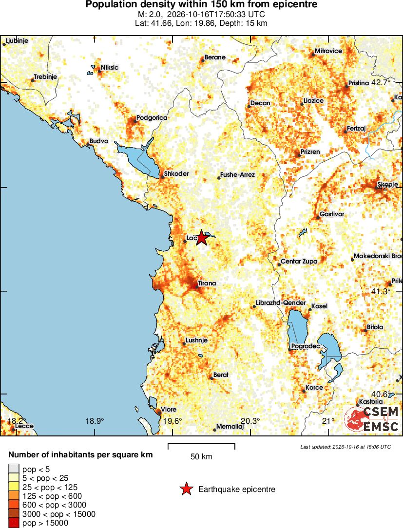 population