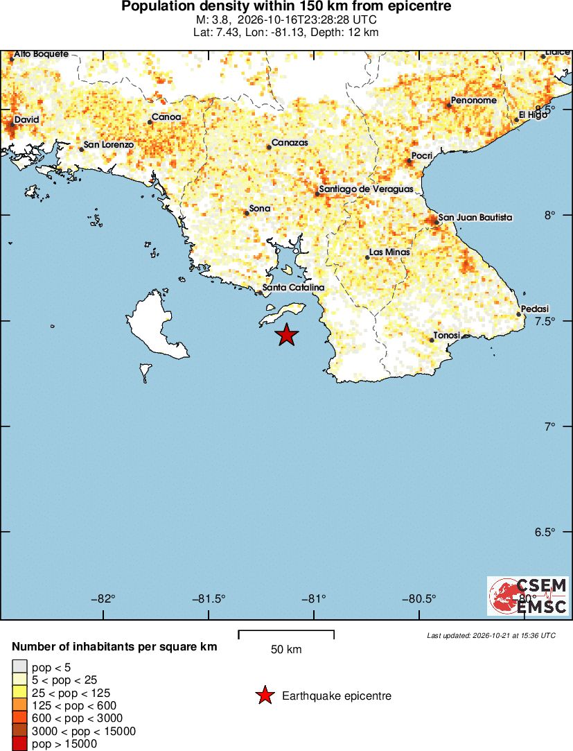 population