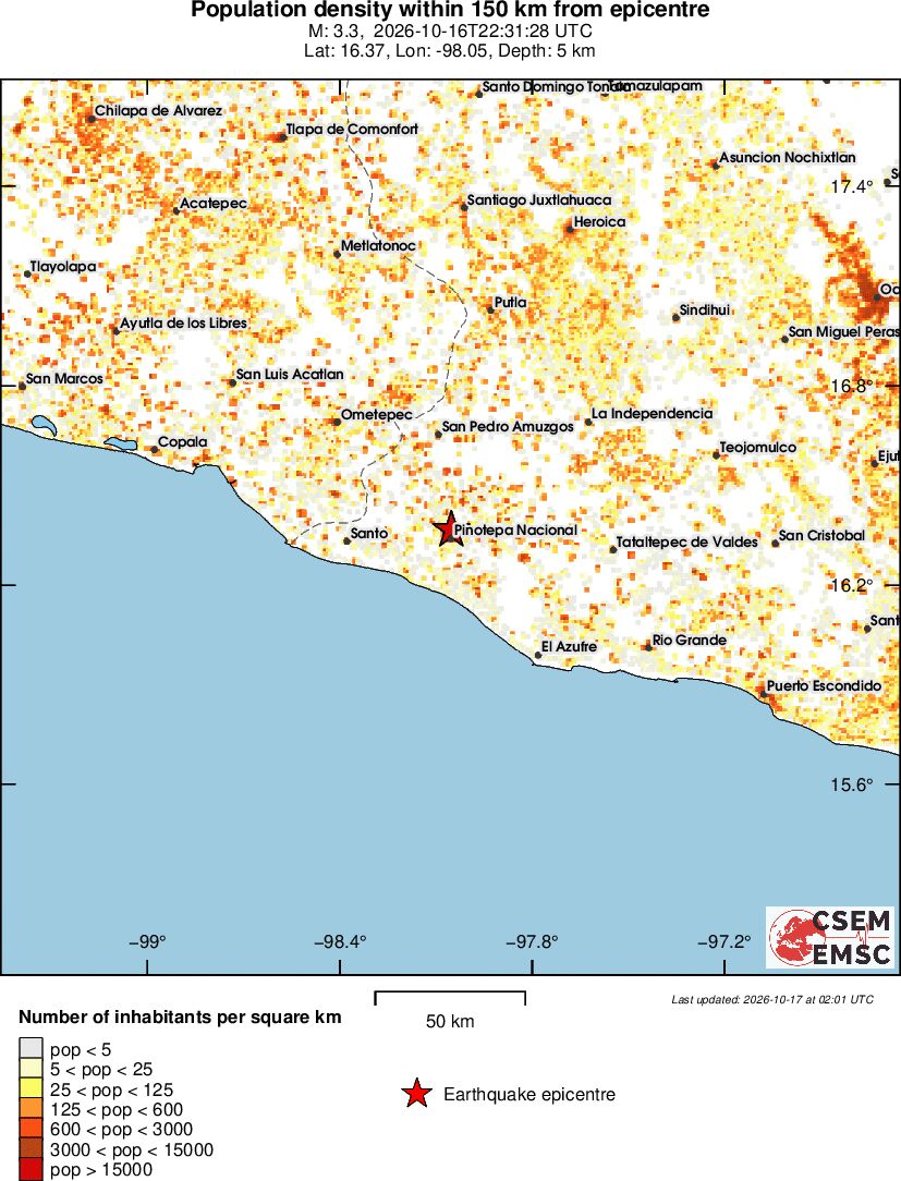 population