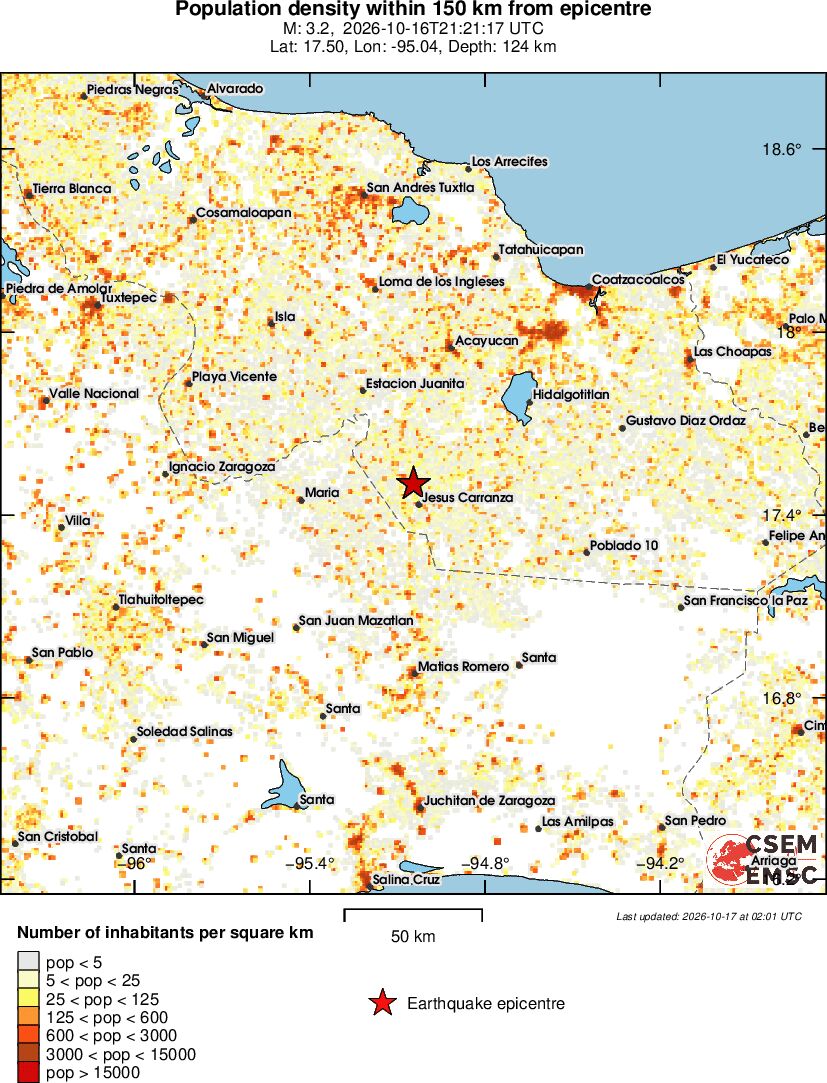 population