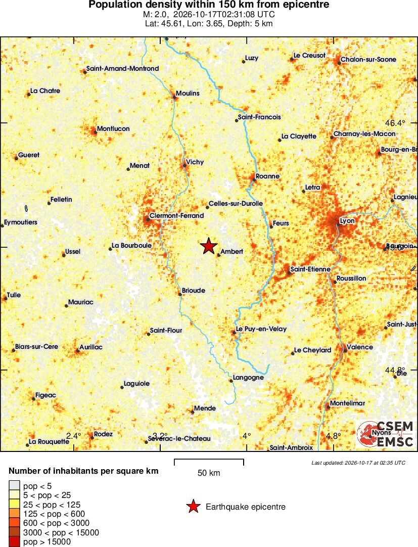 population