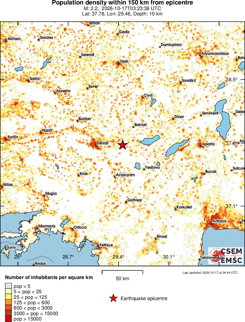 population