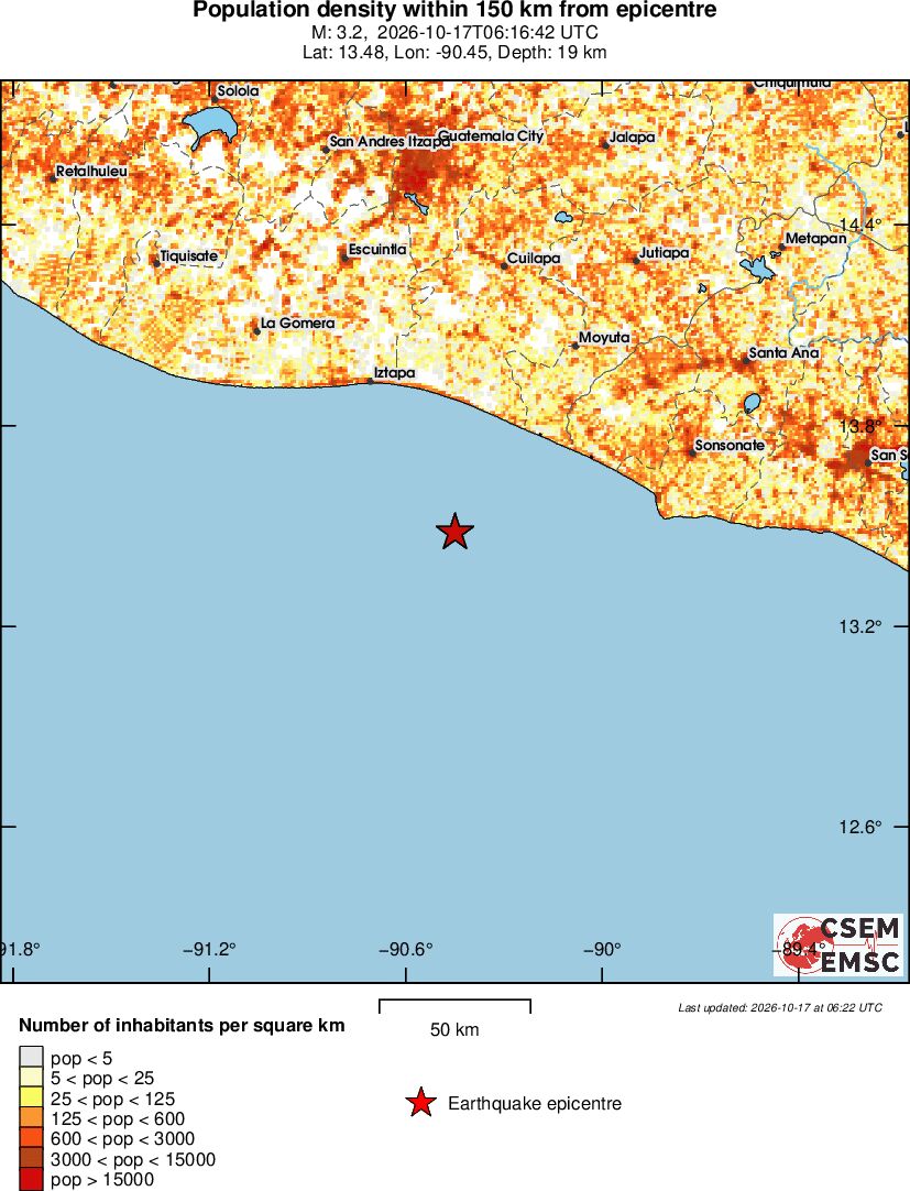 population