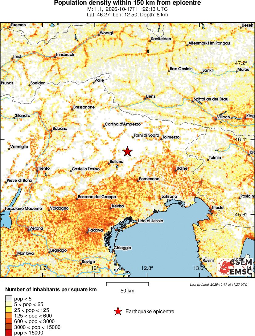 population