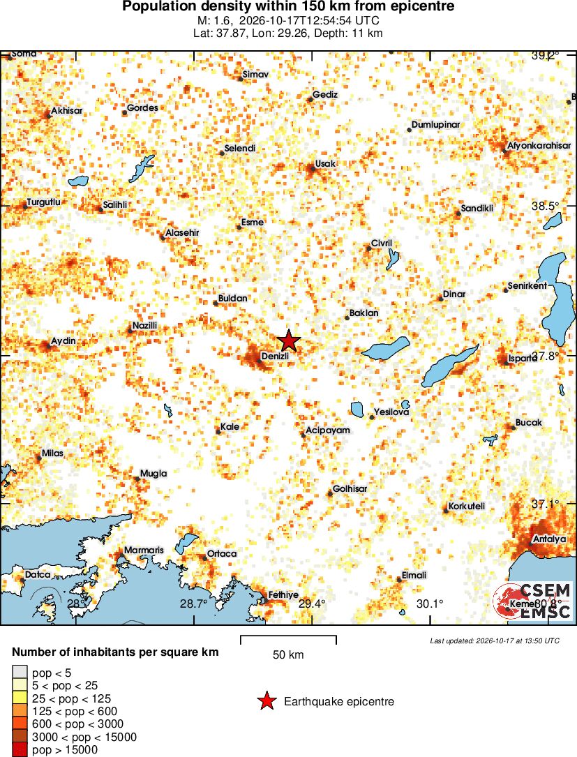 population