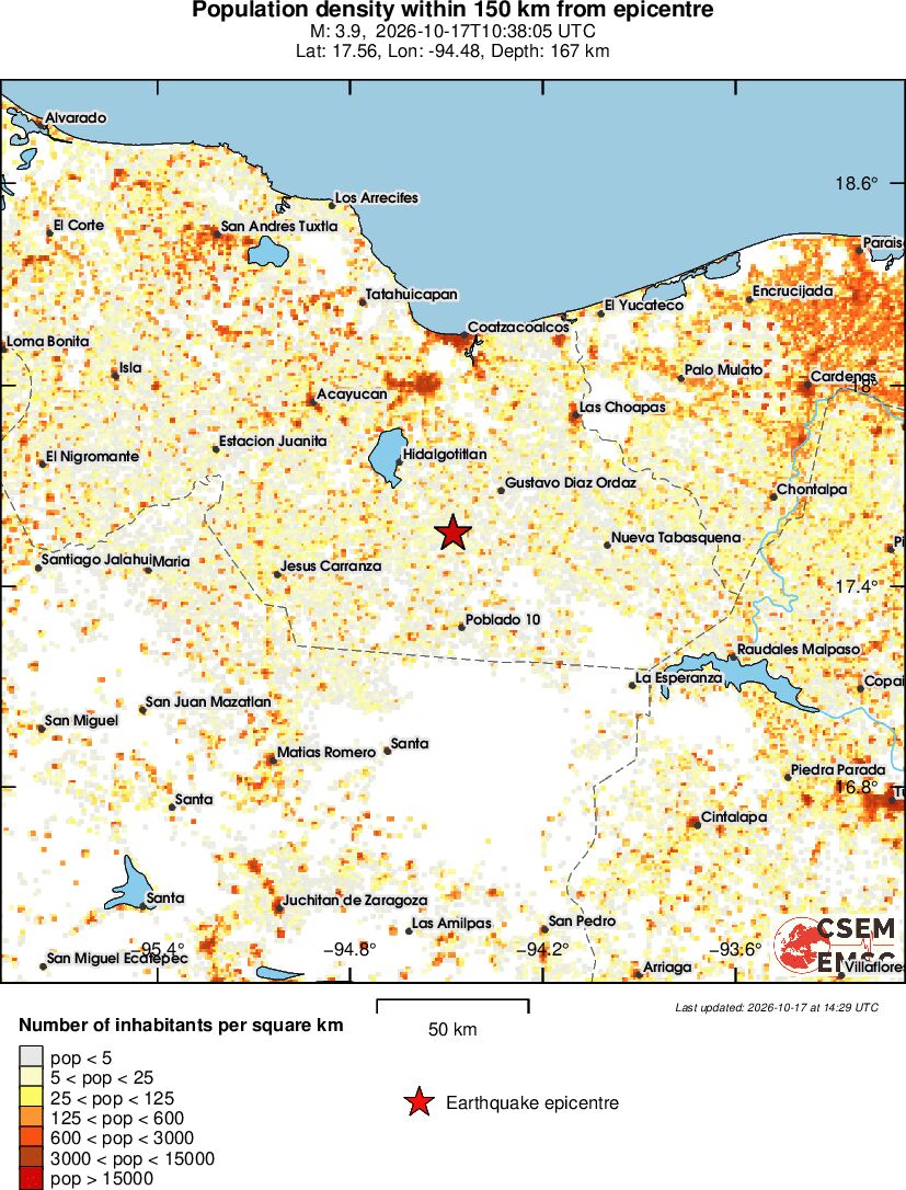 population