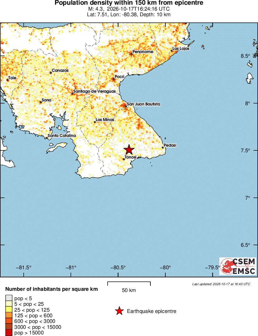 population