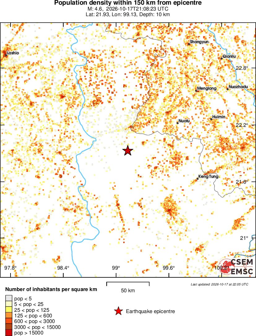population