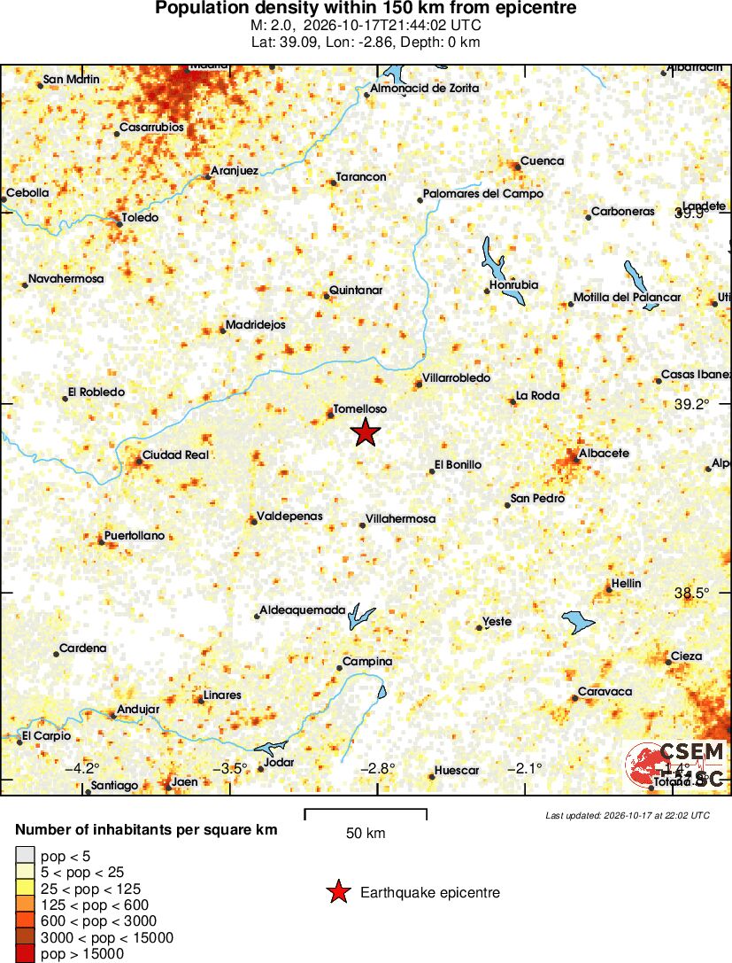 population