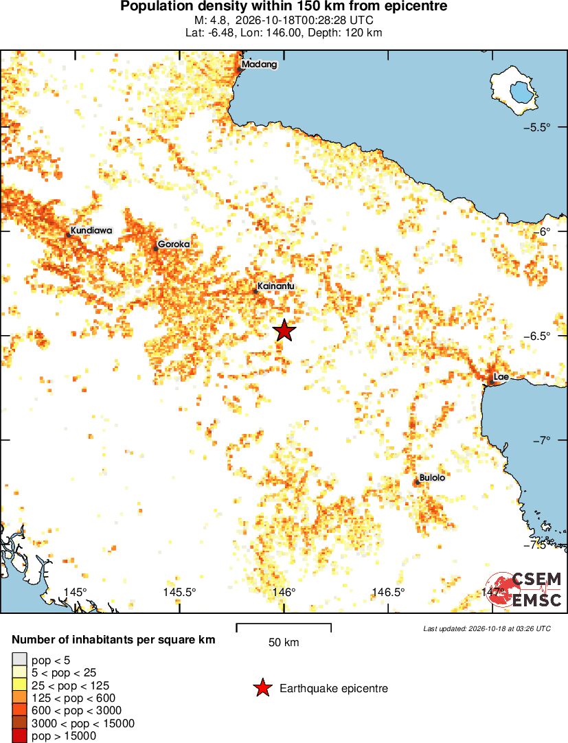 population