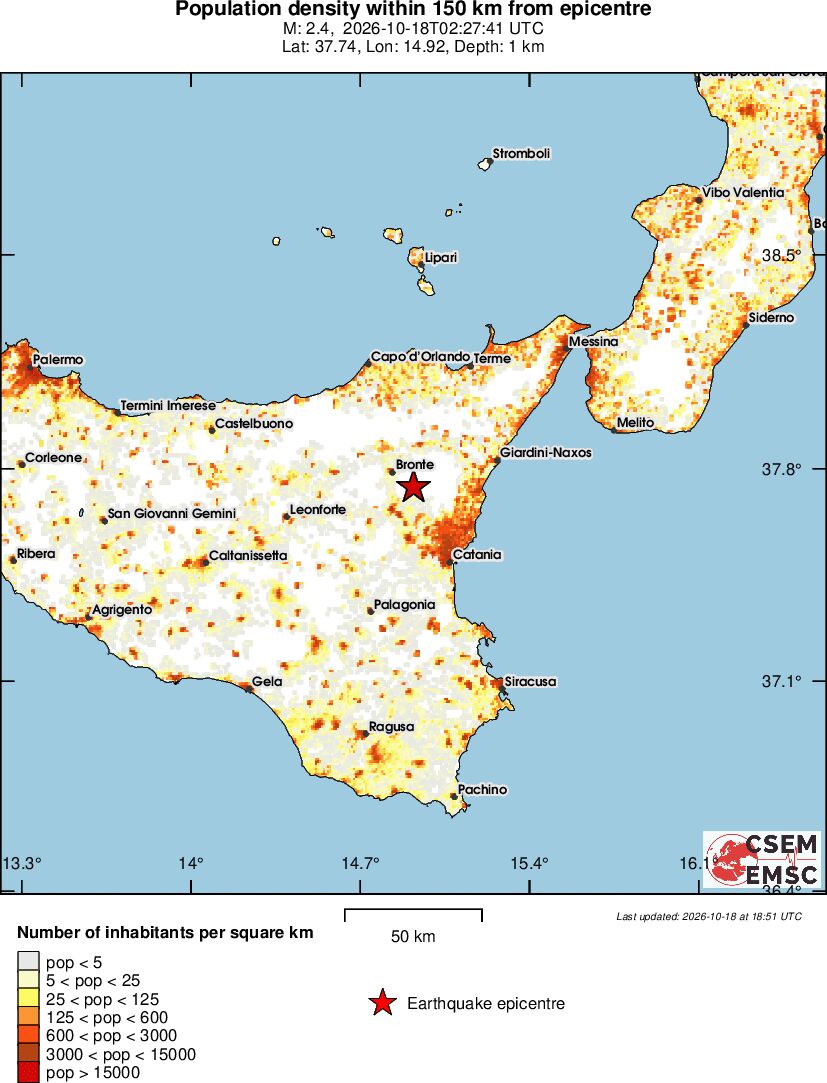 population