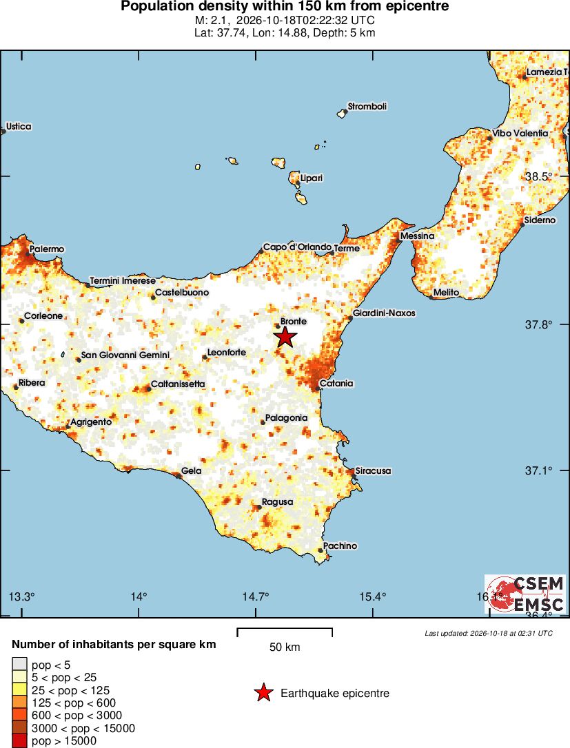 population