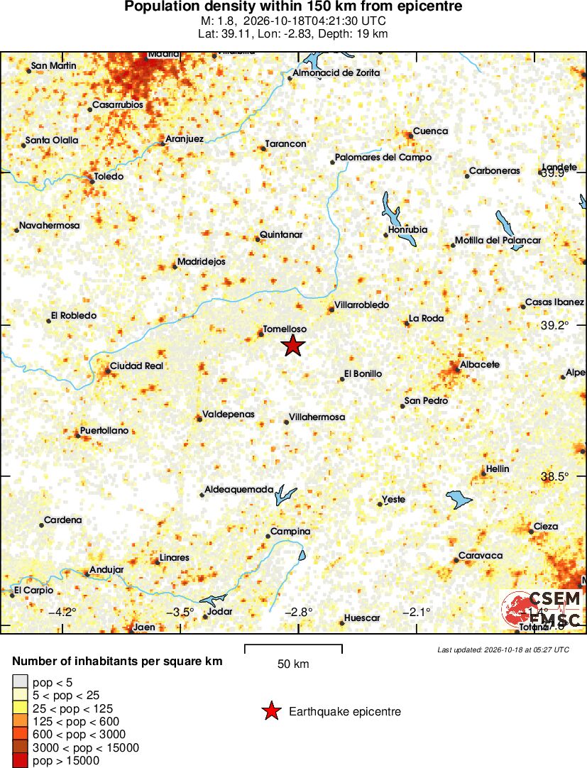 population