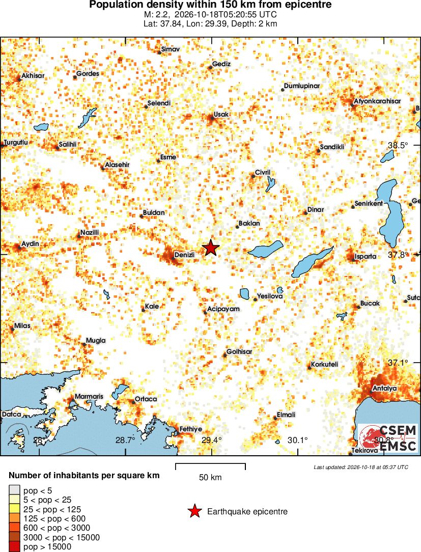 population