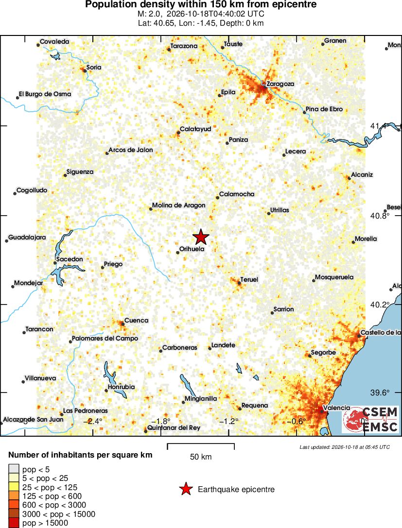 population