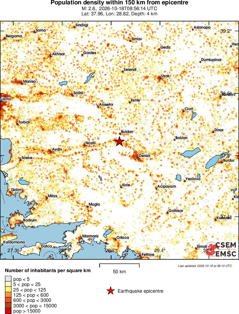 population