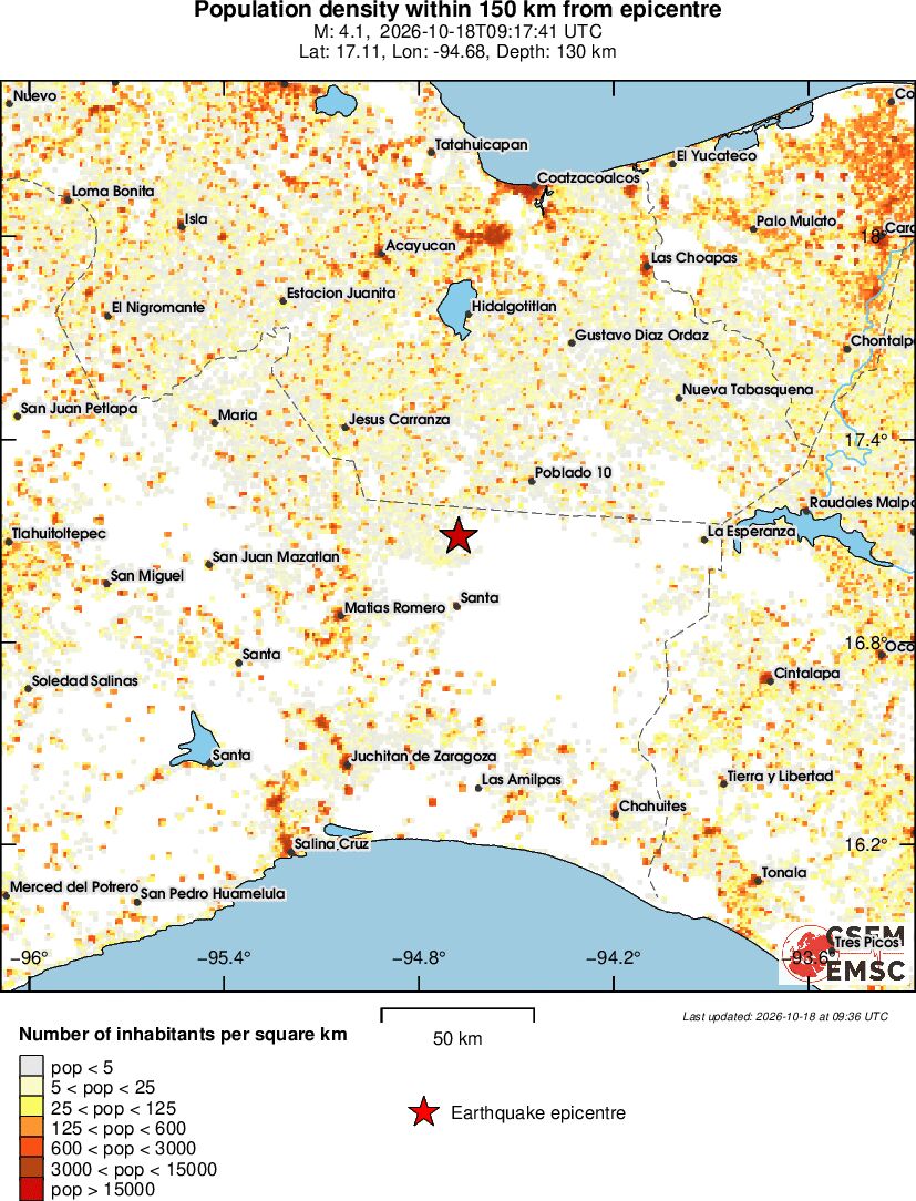 population
