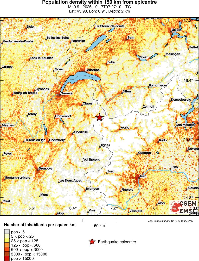 population