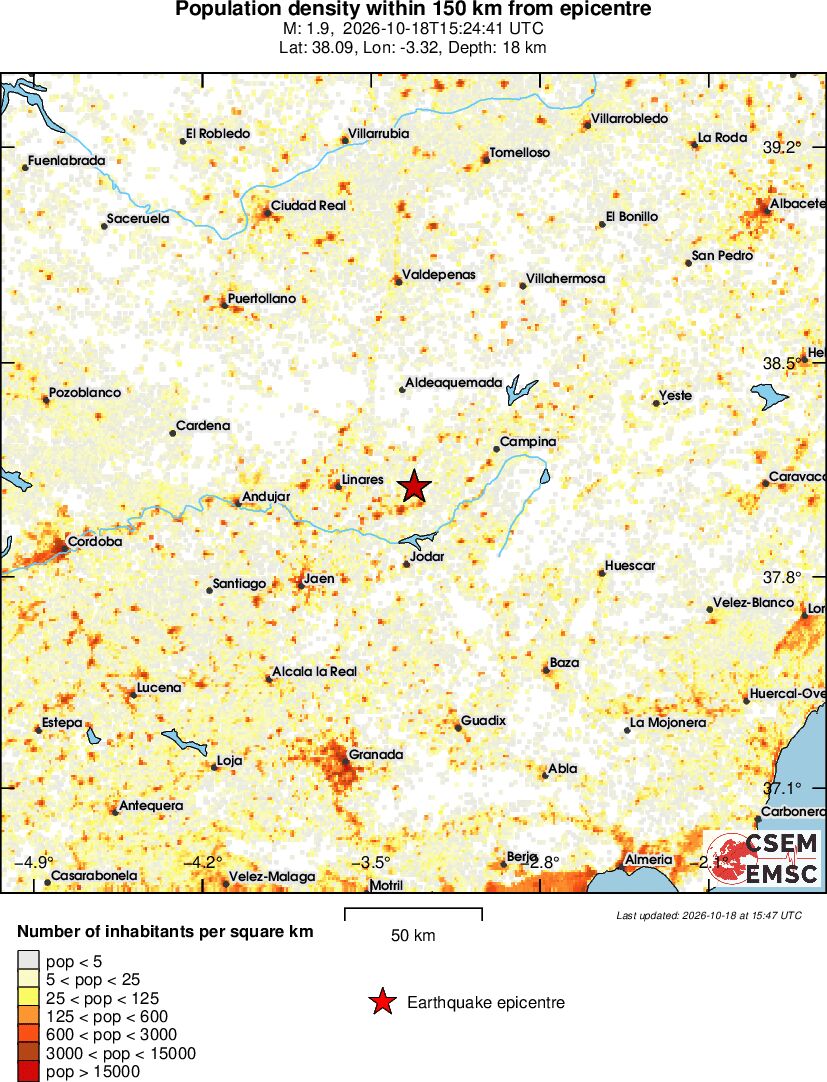 population