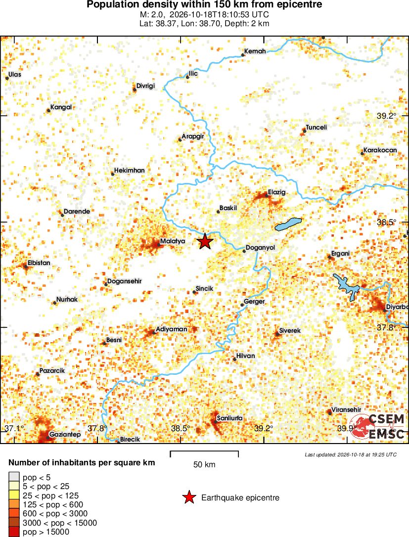 population