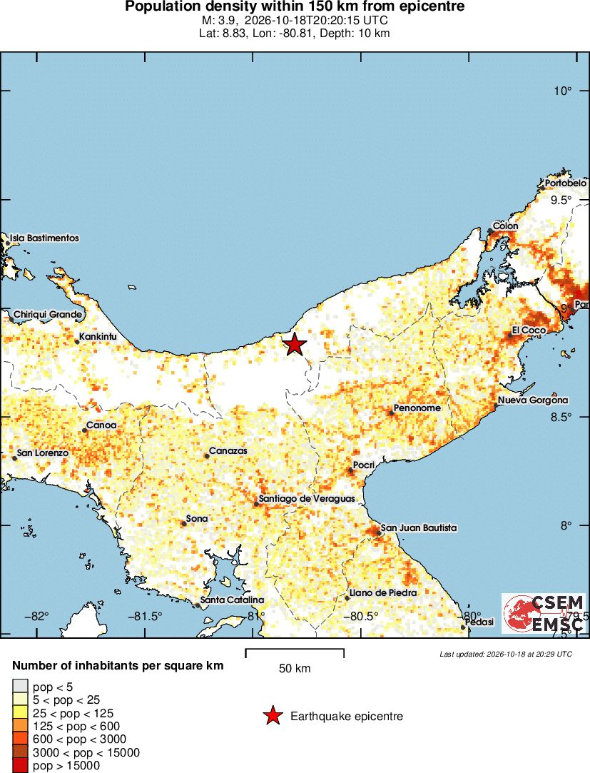 population