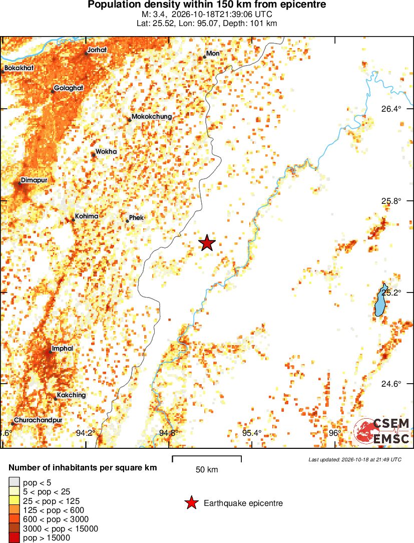 population