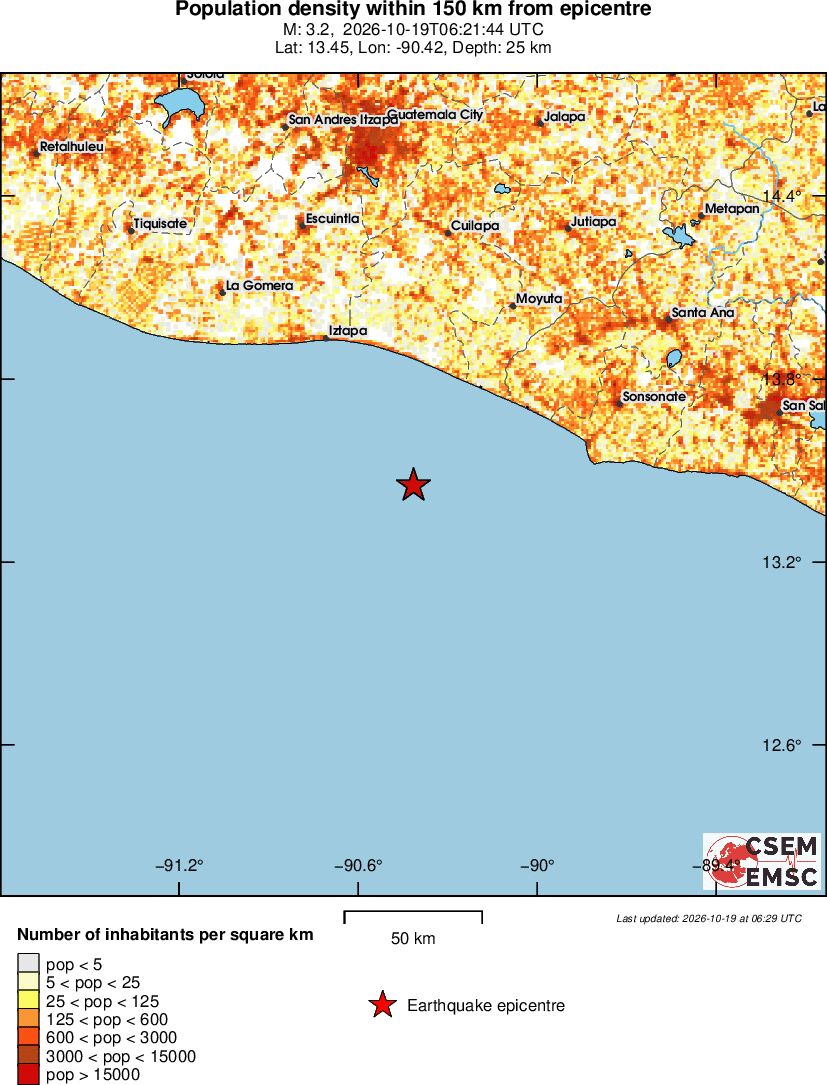 population