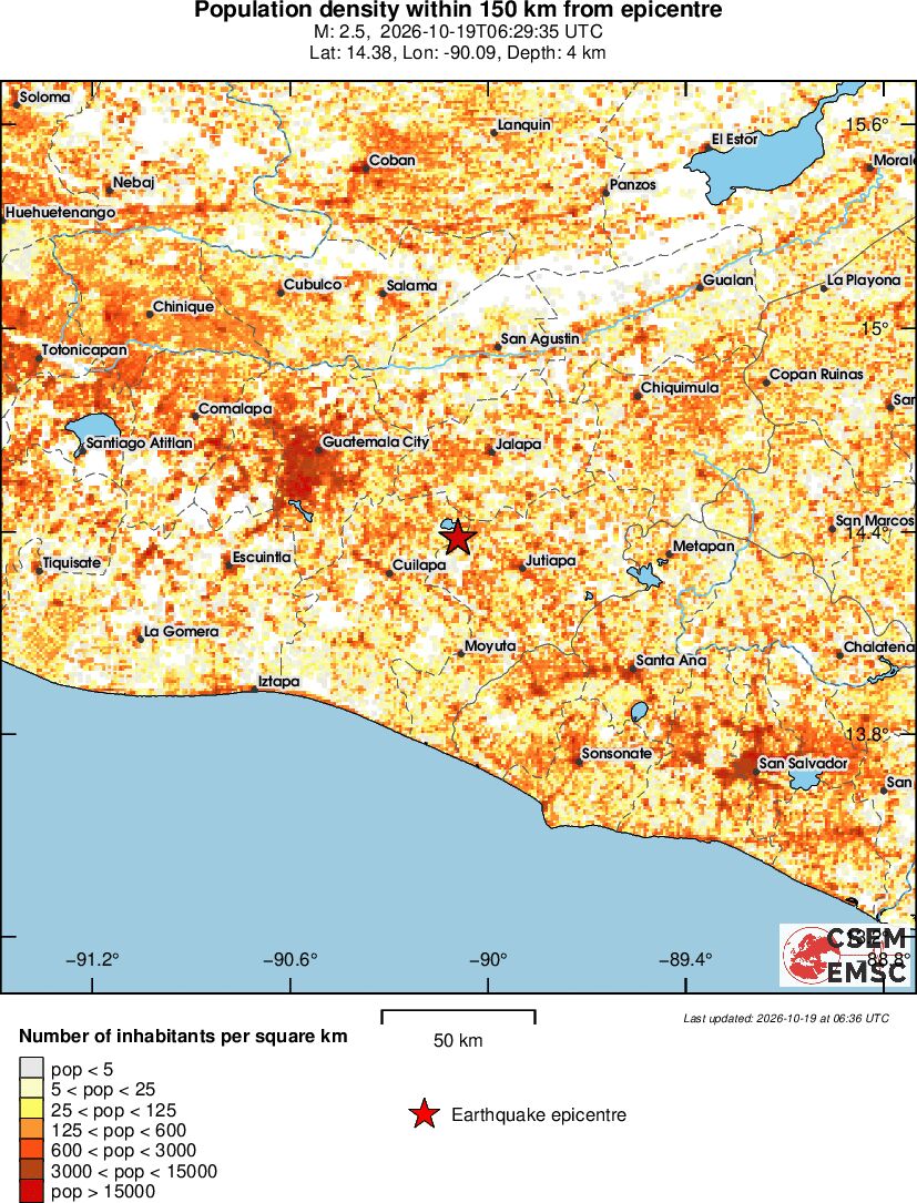 population
