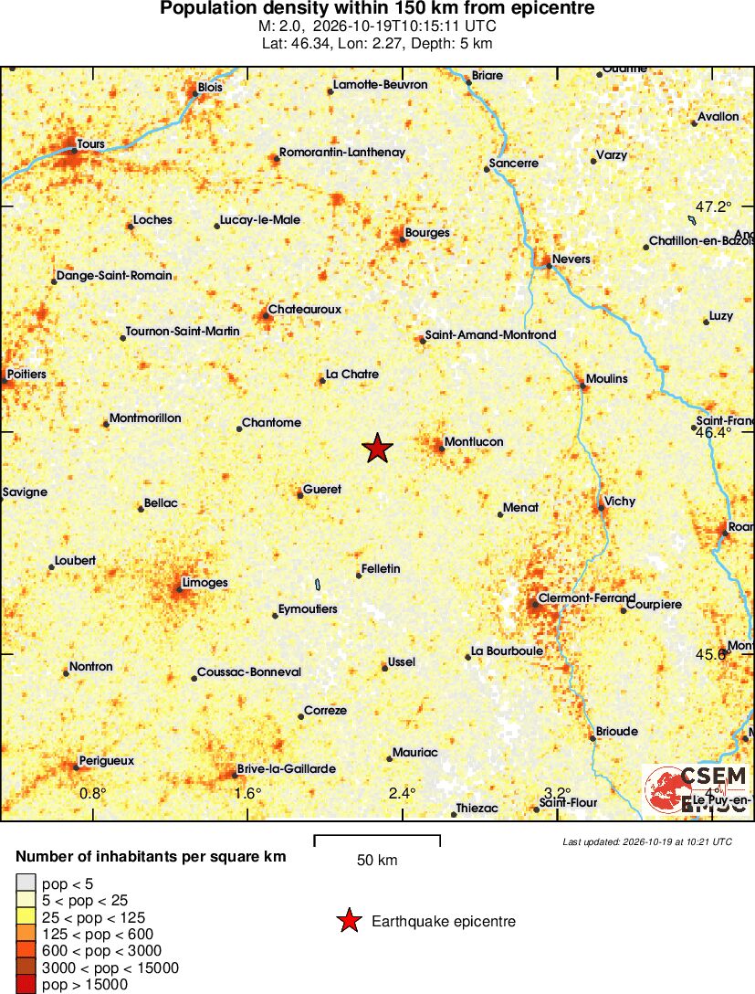 population
