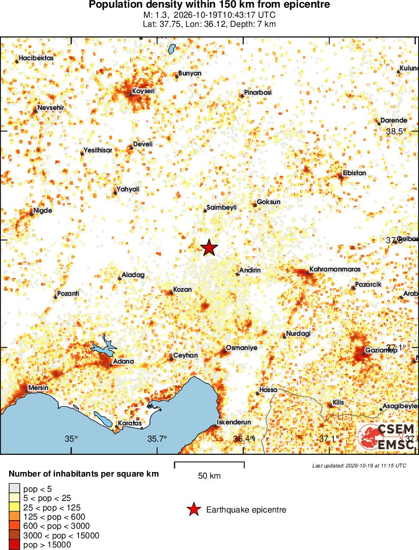 population