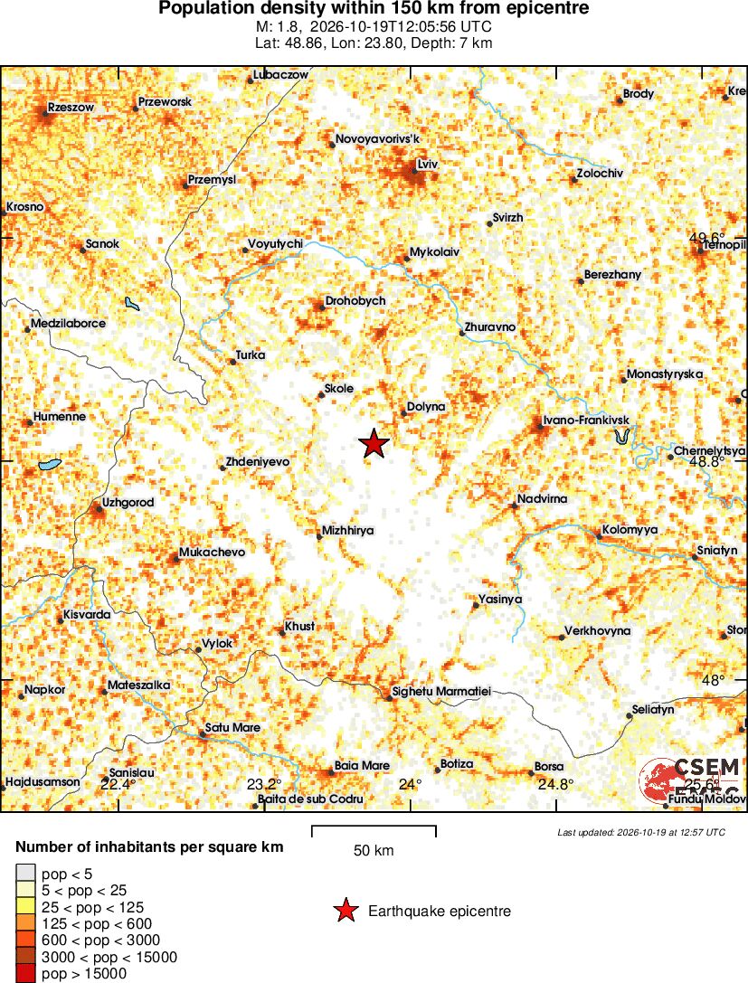 population
