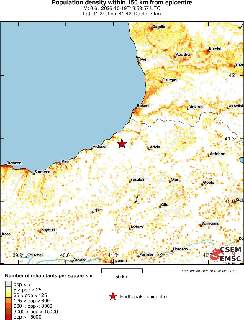 population