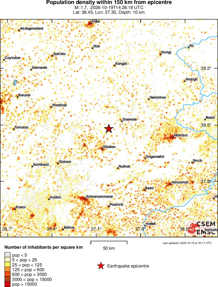 population