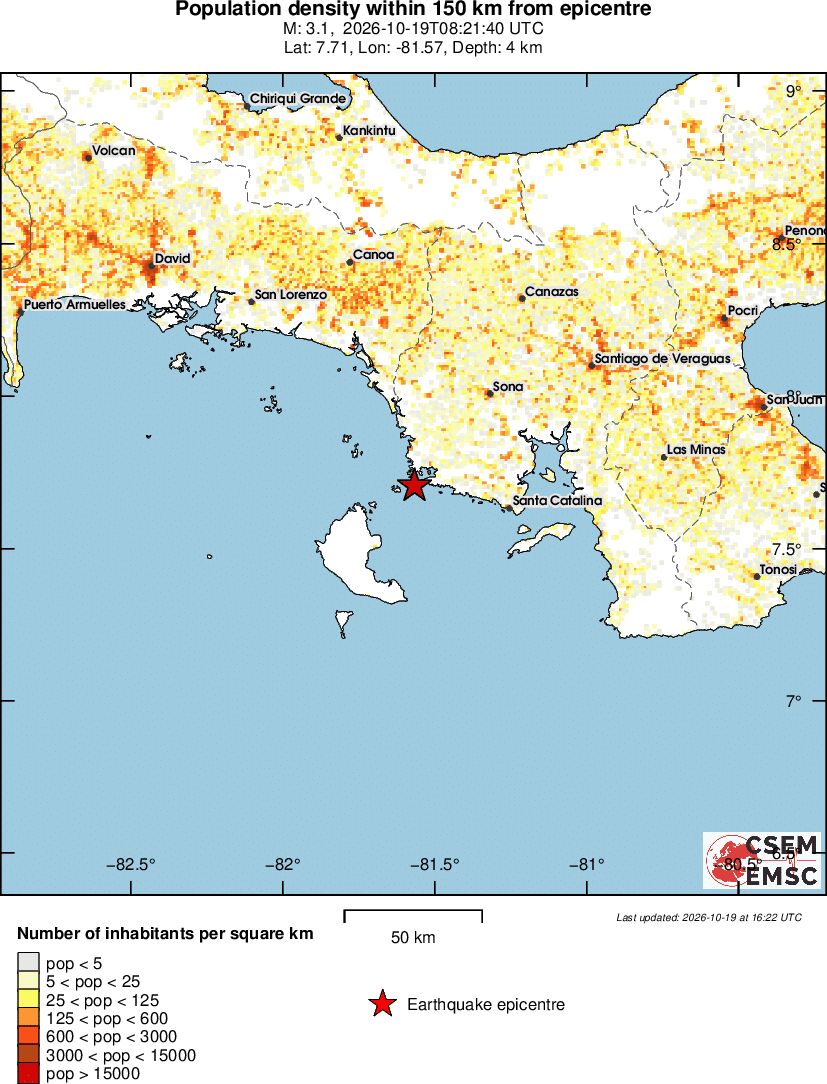 population