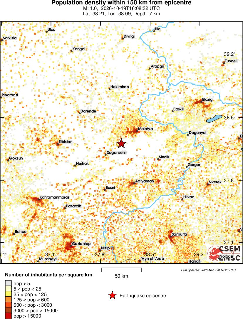 population