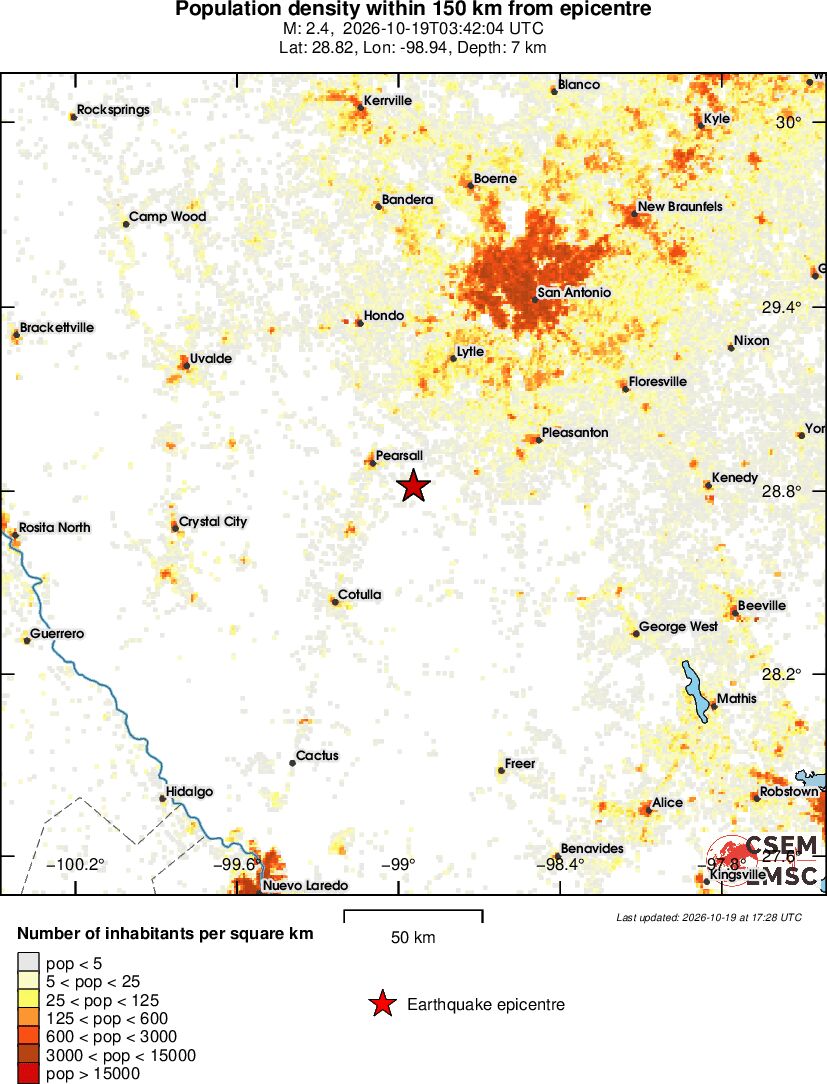 population