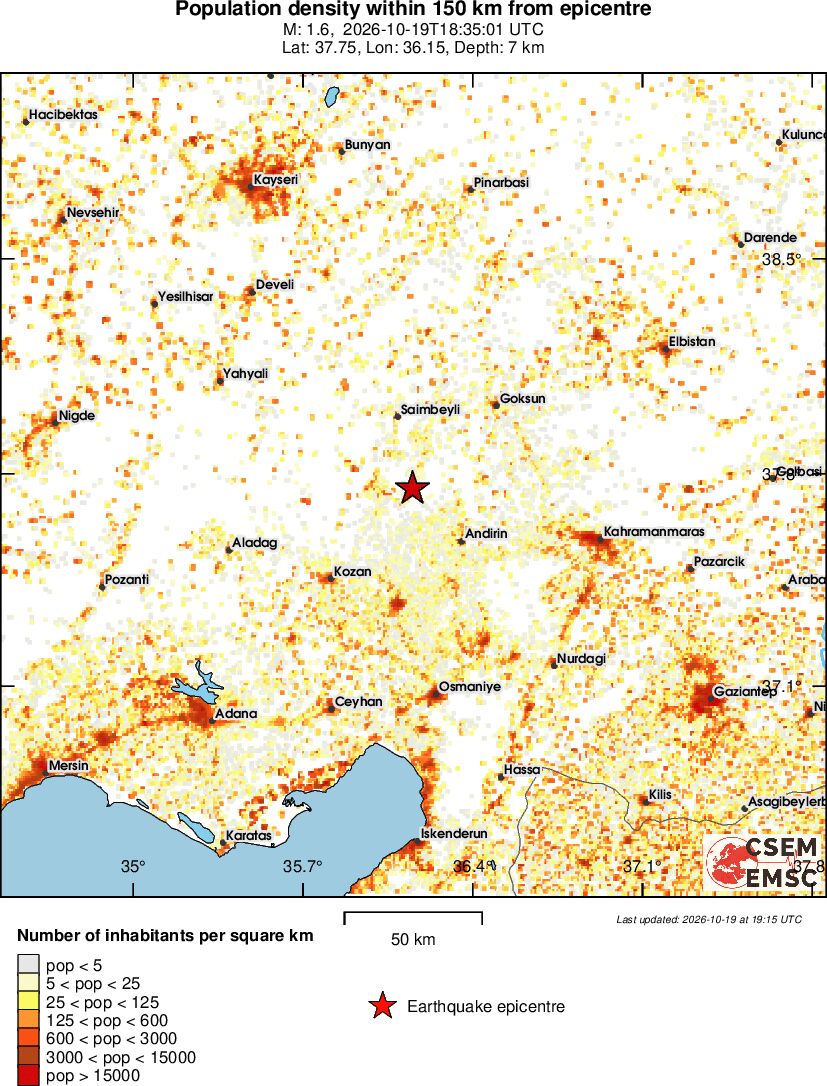 population