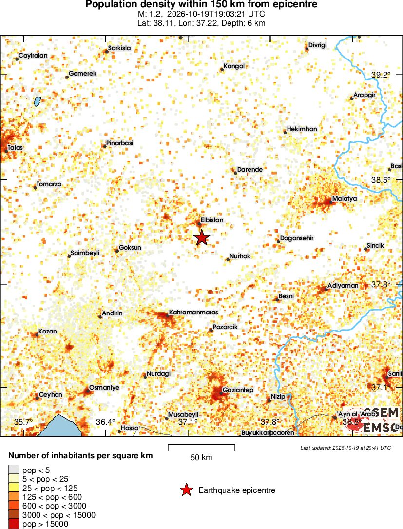 population
