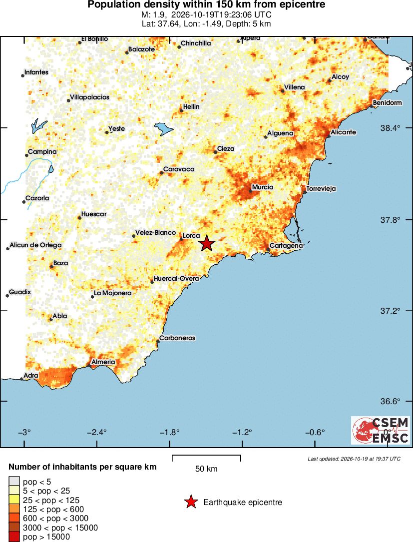 population