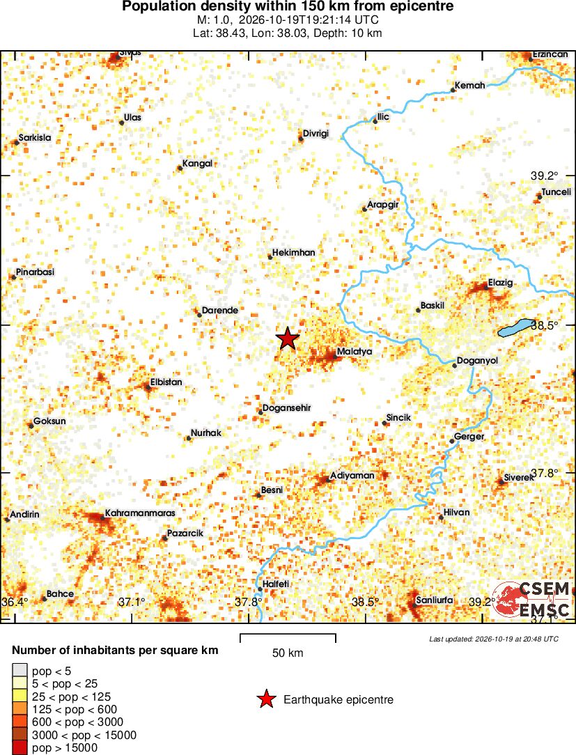 population