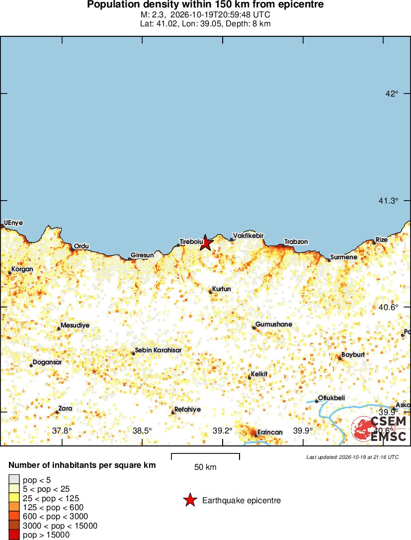 population