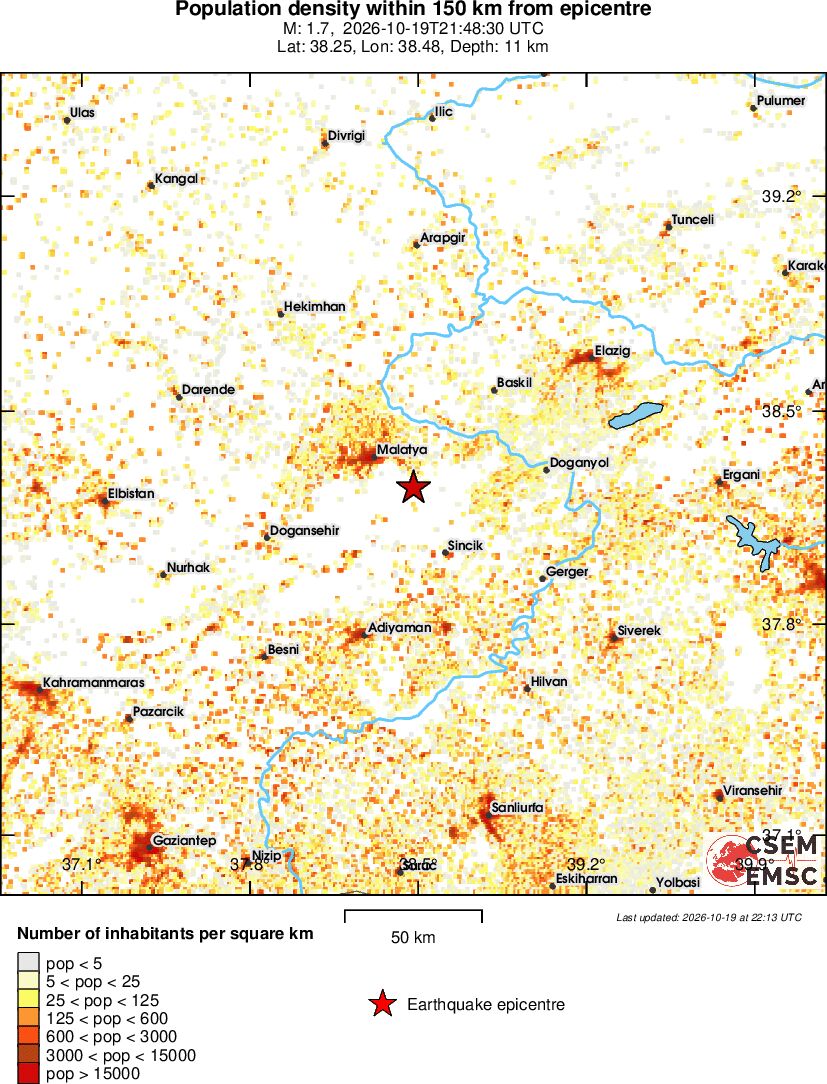 population