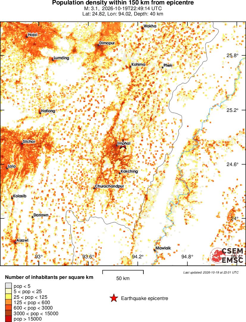 population