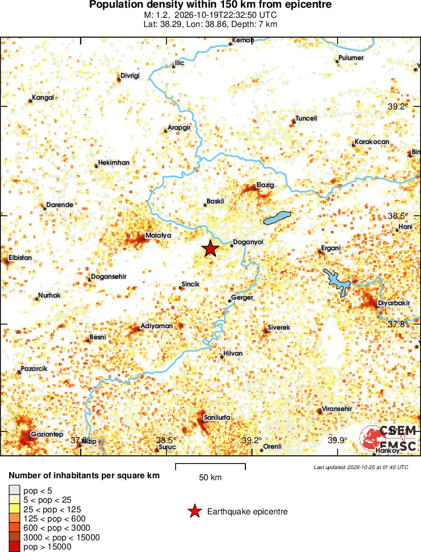 population
