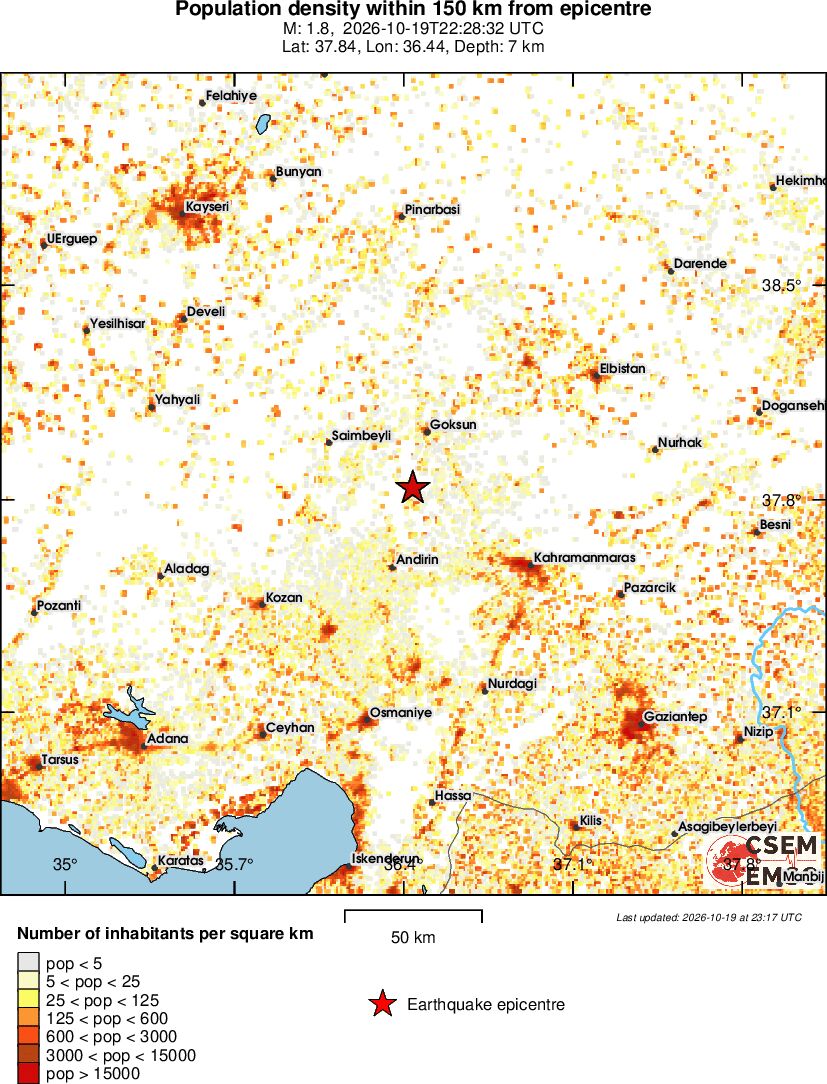 population