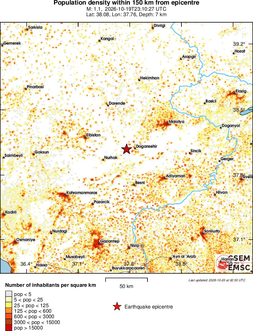 population