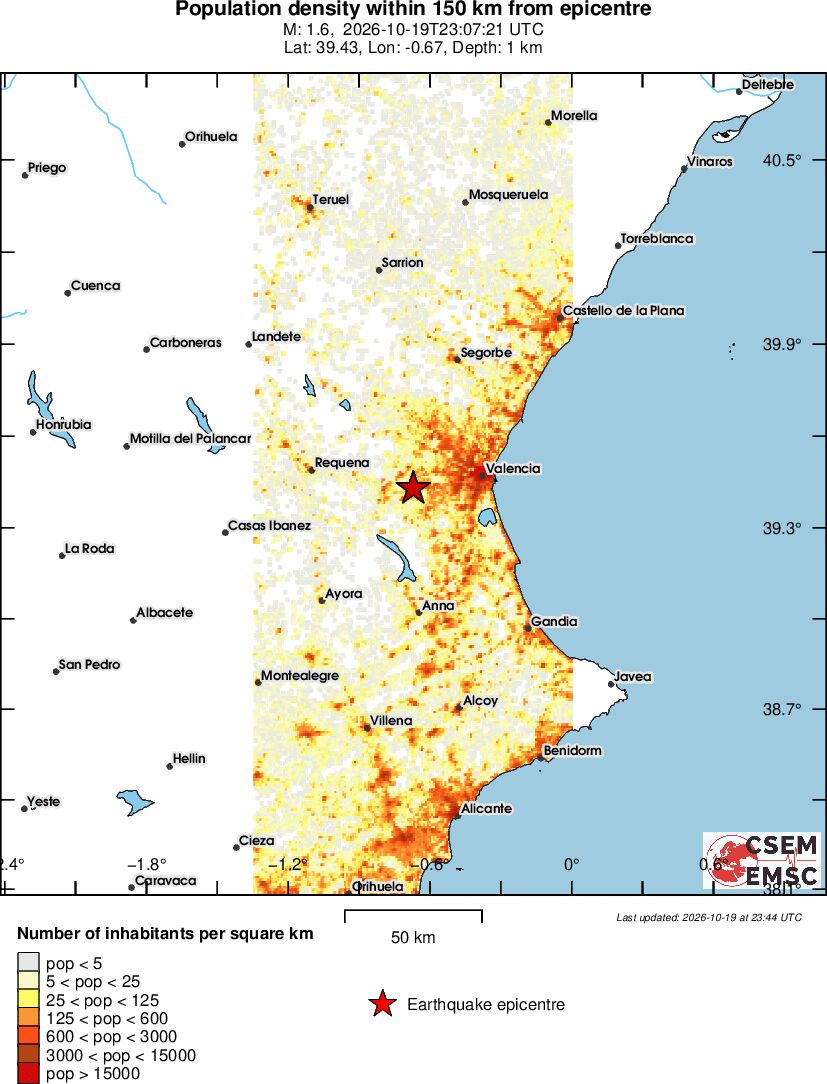 population