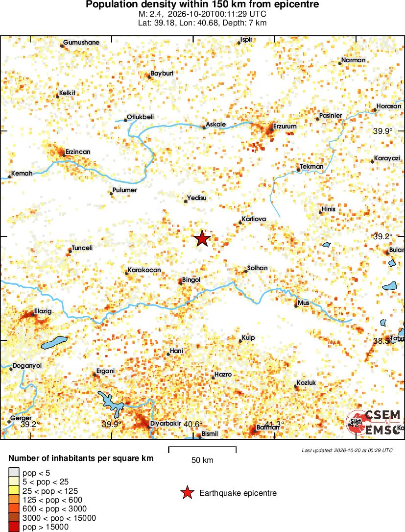 population