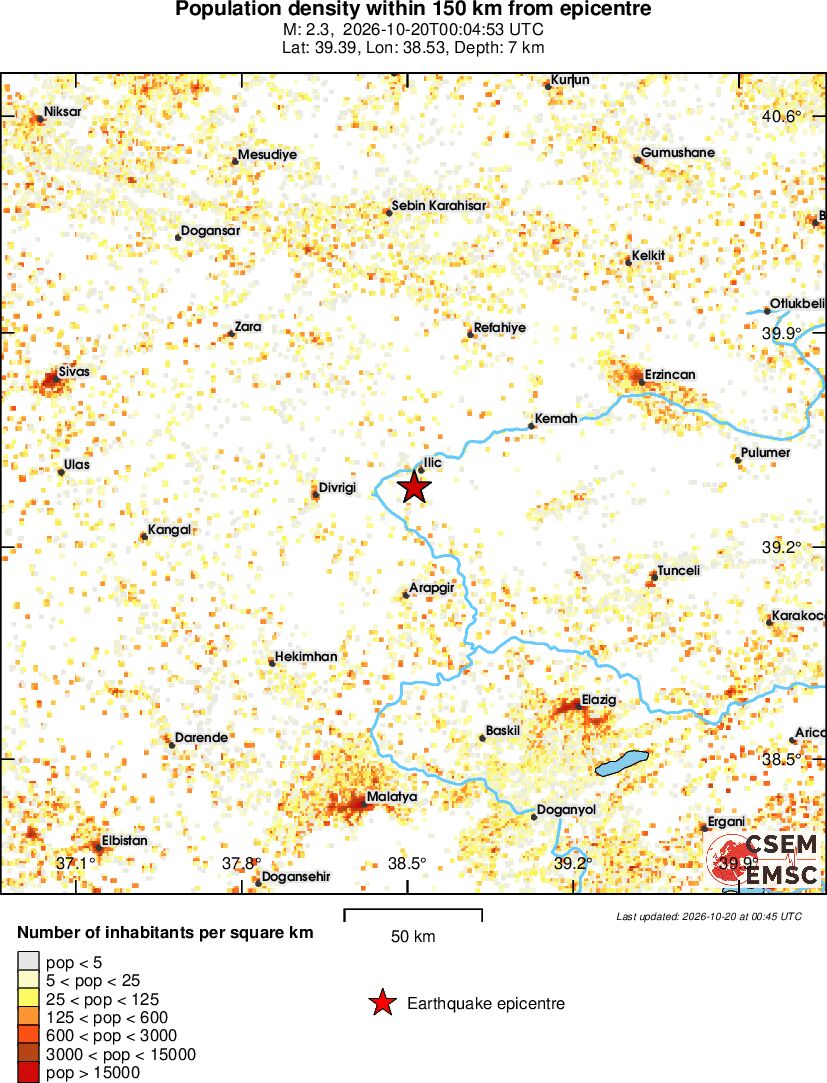population