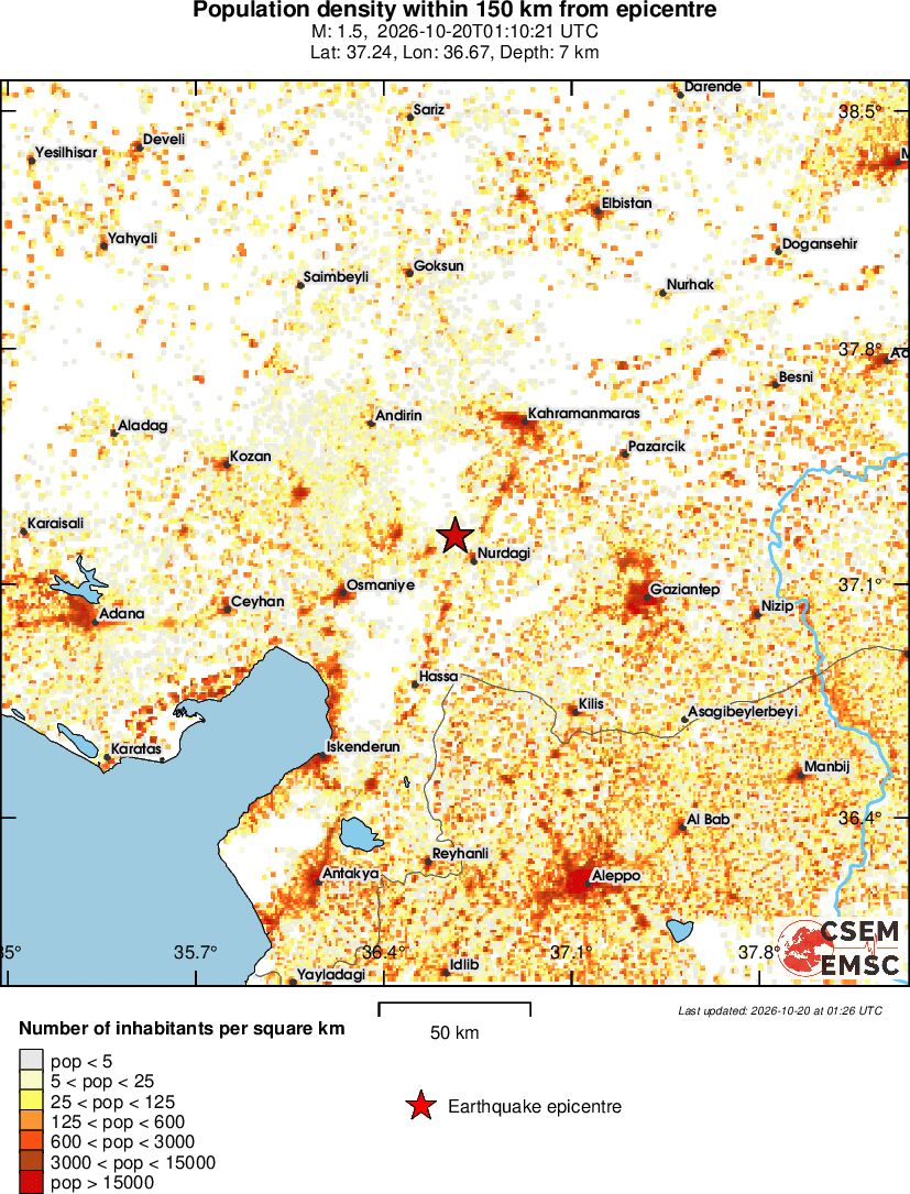 population